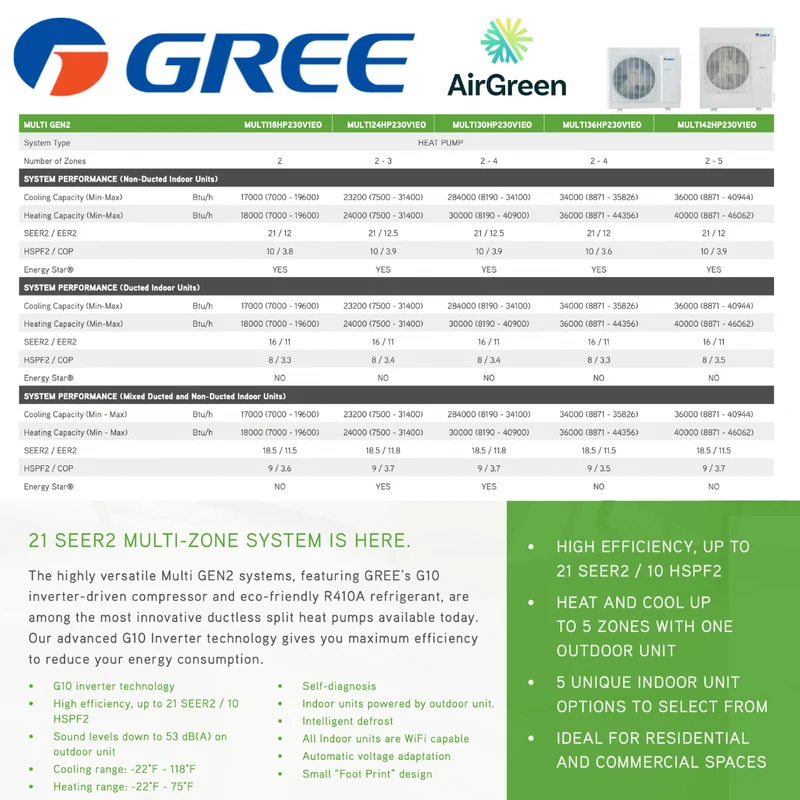 Thermopompe Quad Zone Gree Multi GEN2 Compresseur 36 000 BTU Montréal