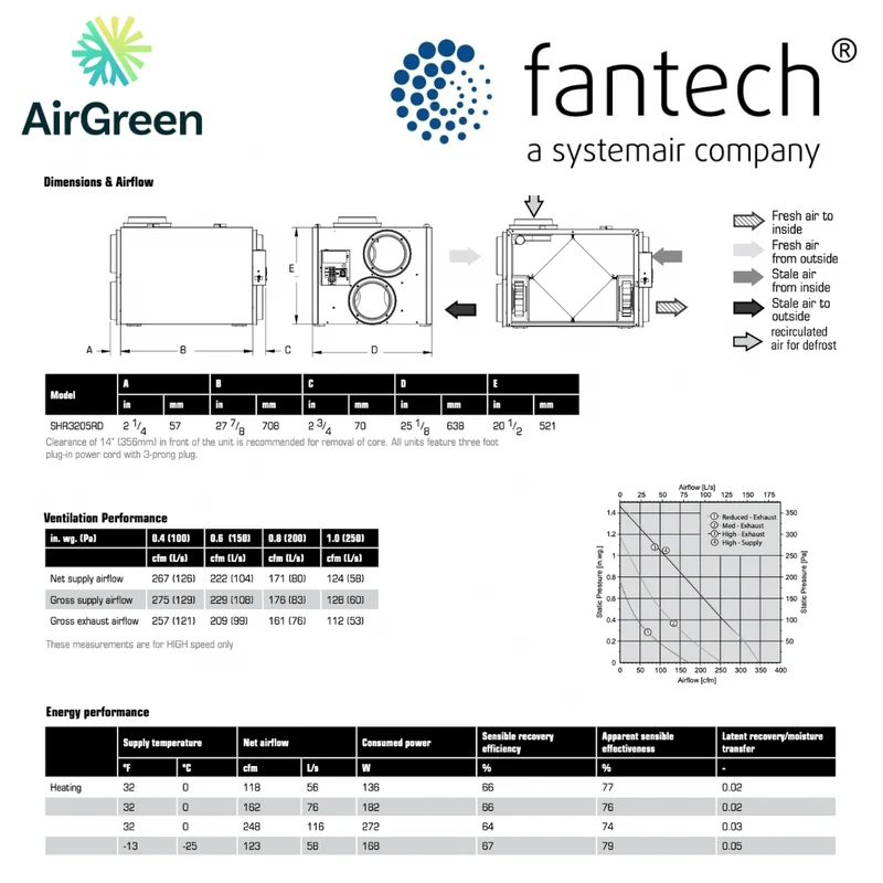 Échangeur d'Air FANTECH SHR 3205RD Grand Montréal