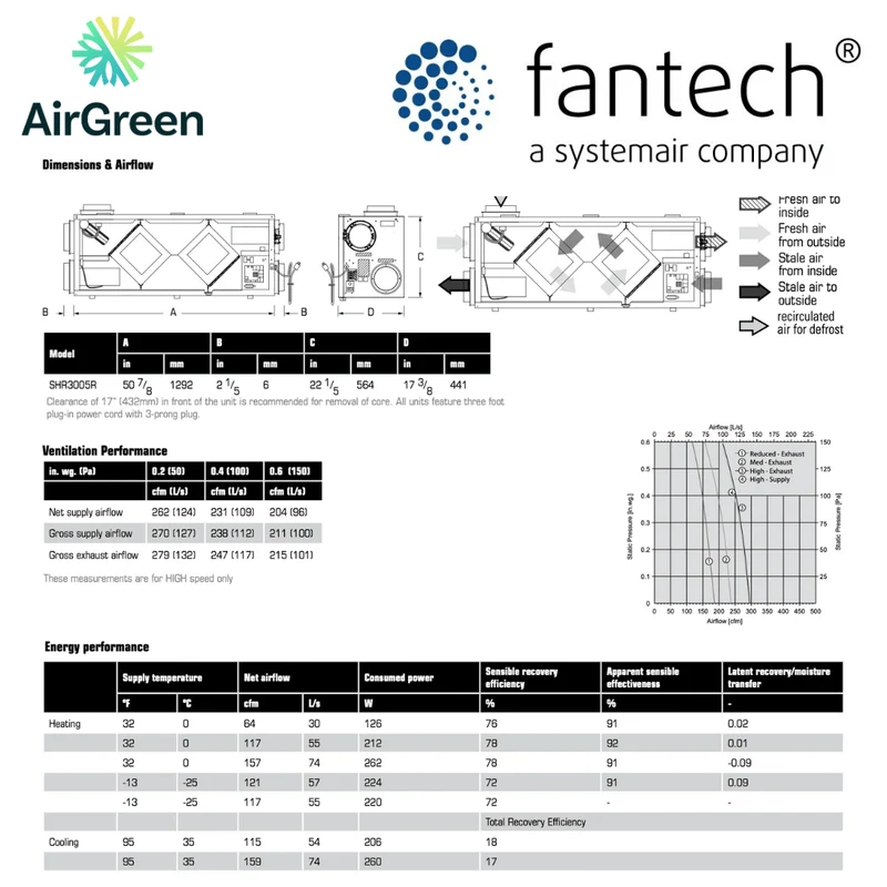 Échangeur d'Air FANTECH SHR 3005R Grand Montréal