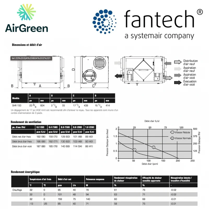 Échangeur d'Air FANTECH SHR 150 Grand Montréal