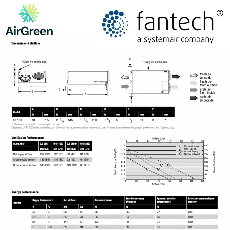 Échangeur d'Air FANTECH FIT 120H Grand Montréal