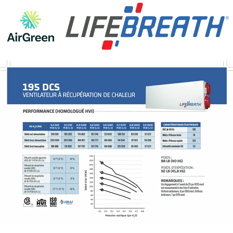Échangeur d'Air LIFEBREATH 195 DCS Grand Montréal