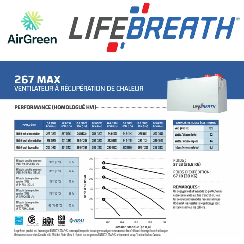 Échangeur d'Air LIFEBREATH 267 MAX Grand Montréal