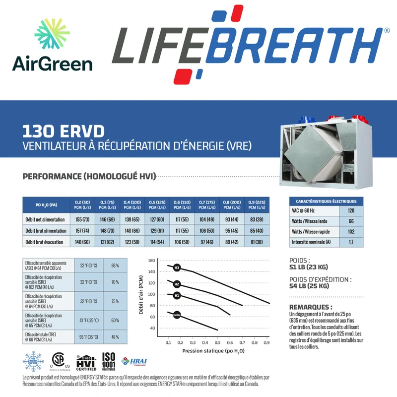 Échangeur d'Air LIFEBREATH 130 ERVD Grand Montréal