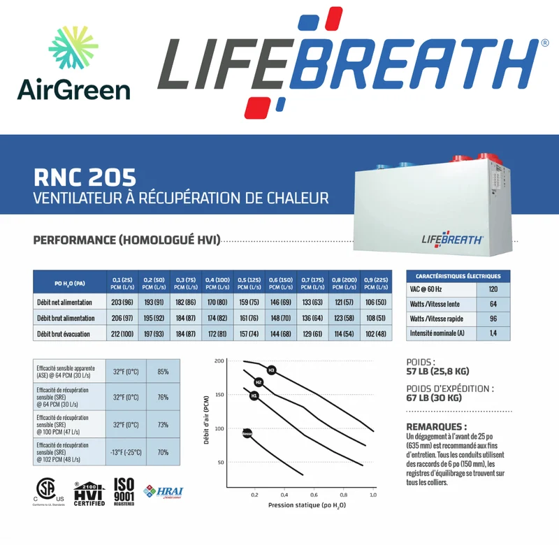 Échangeur d'Air LIFEBREATH RNC205 Grand Montréal