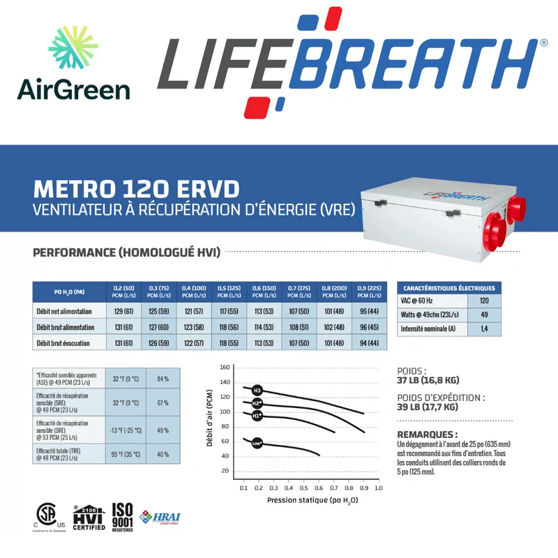 Échangeur d'Air LIFEBREATH METRO 120 ERVD Grand Montréal