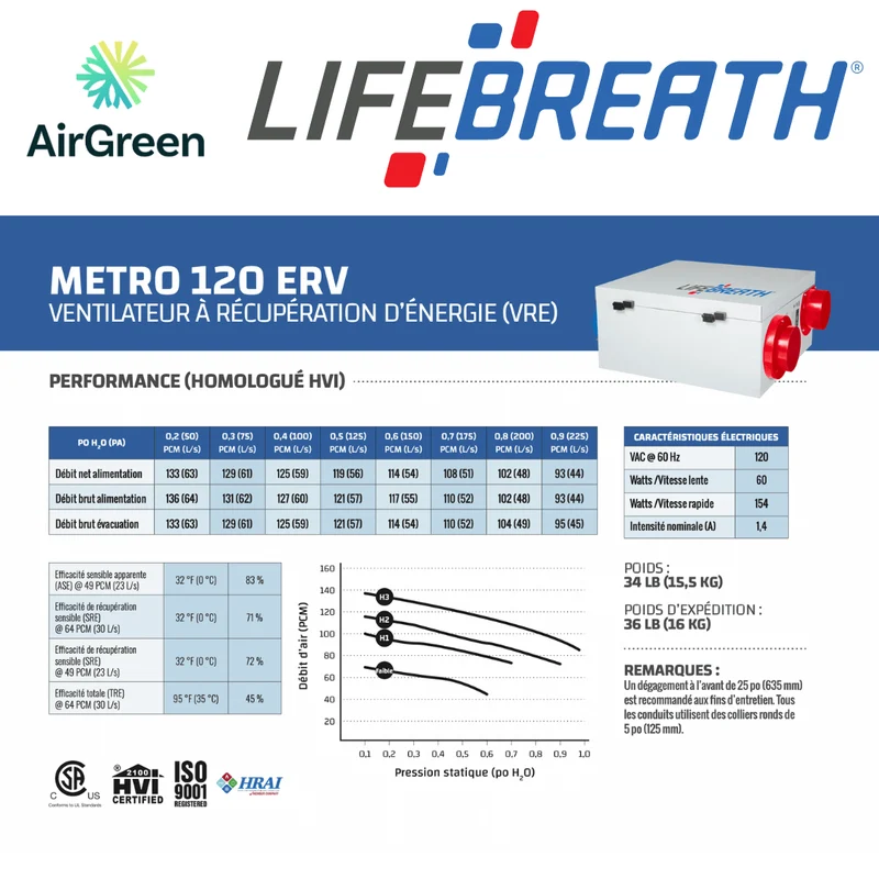 Échangeur d'Air LIFEBREATH METRO 120ERV Grand Montréal