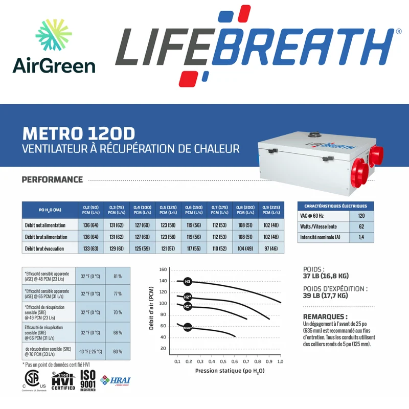 Échangeur d'Air LIFEBREATH METRO 120D Grand Montréal