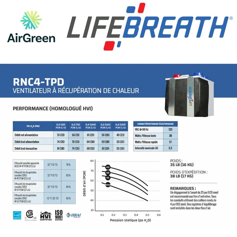 Échangeur d'Air LIFEBREATH RNC4-TPD Grand Montréal