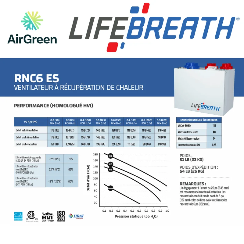 Échangeur d'Air LIFEBREATH RNC6-ES Grand Montréal
