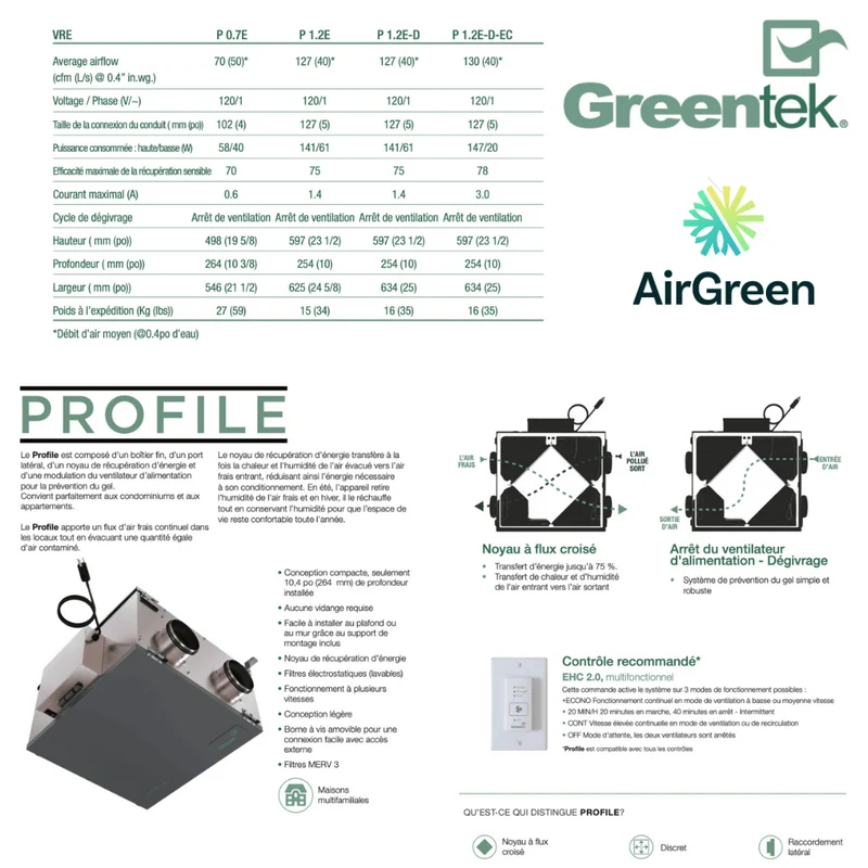 Échangeur d'Air GreenTek PROFILE P 1.2E Grand Montréal