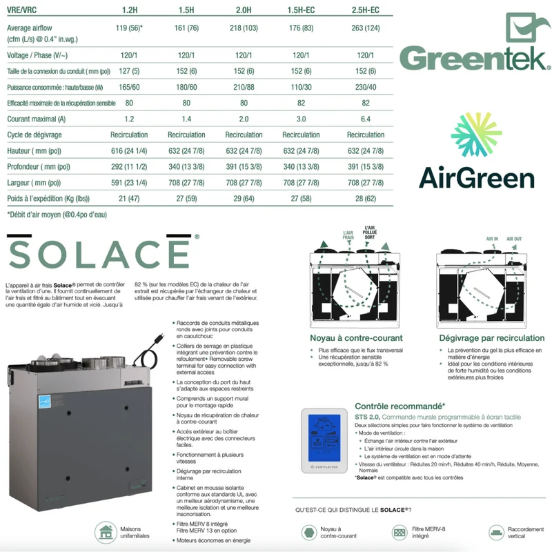 Échangeur d'Air GreenTek SOLACE 2.0H Grand Montréal