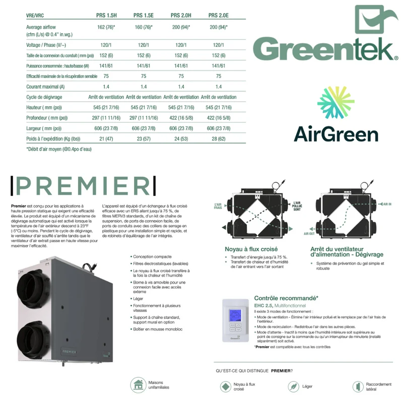 Échangeur d'Air GreenTek PREMIER PRS 2.0E Grand Montréal