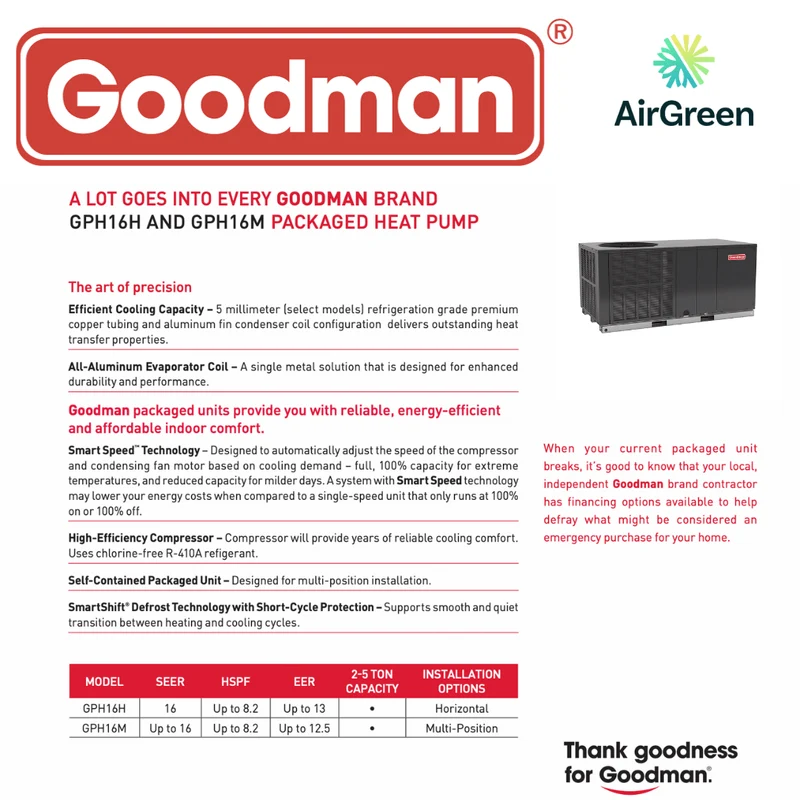 Thermopompe Monobloc Horizontale Goodman 16 SEER de 5 Tonnes | Montréal, Laval, Longueuil, Rive Sud et Rive Nord