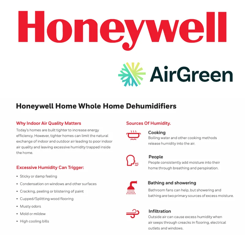 Déshumidificateur Honeywell DR120A3000 | Installation à Montréal, Laval, Longueuil, Rive Sud et Rive Nord