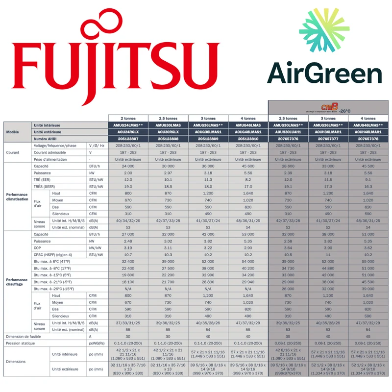 Thermopompe Centrale Fujitsu INFINITE COMFORT 36LAMS1 de 3 Tonnes à Montréal, Laval, Longueuil, Rive-Sud et Rive-Nord