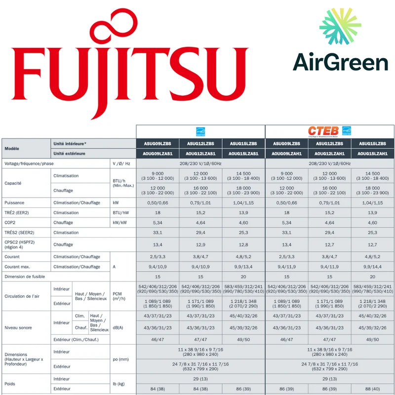 Mini Split Fujitsu LZAH1 de 15 000 BTU à Montréal, Laval, Longueuil, Rive Sud et Rive Nord