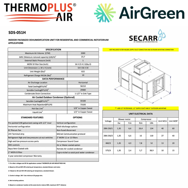 Déshumidificateur Commercial : SECARR SDS SDS-051H de THERMOPLUS AIR