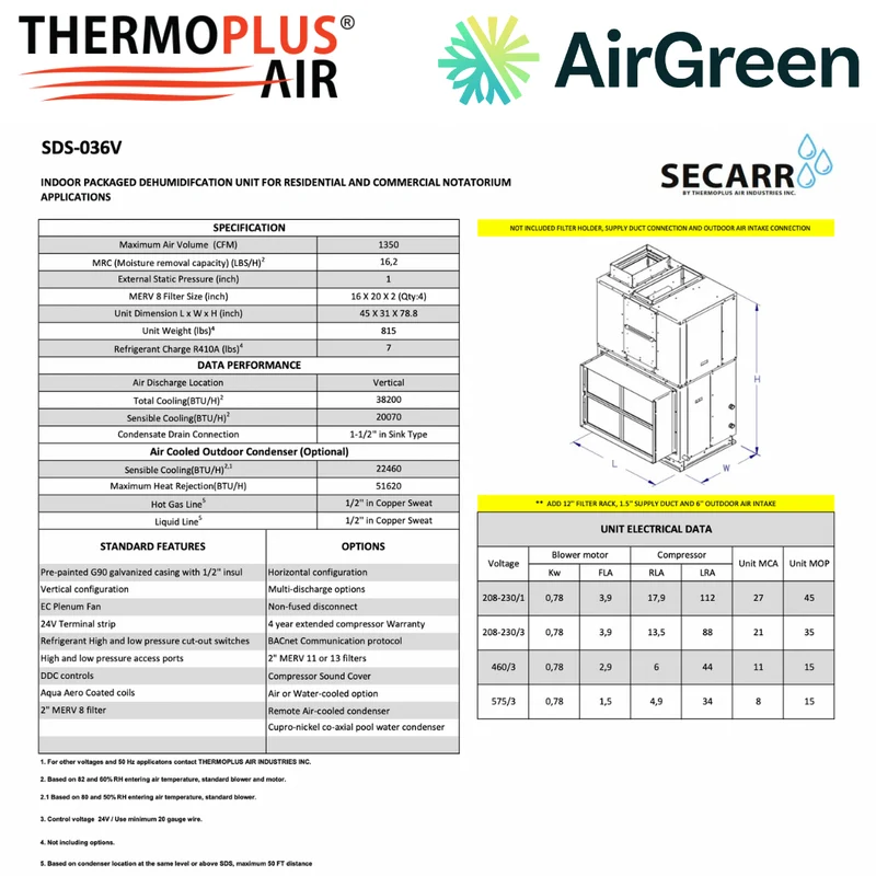 Déshumidificateur Commercial : SECARR SDS SDS-036V de THERMOPLUS AIR