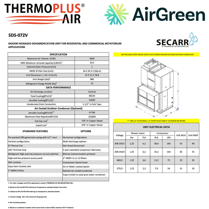 Déshumidificateur Commercial : SECARR SDS SDS-072V de THERMOPLUS AIR