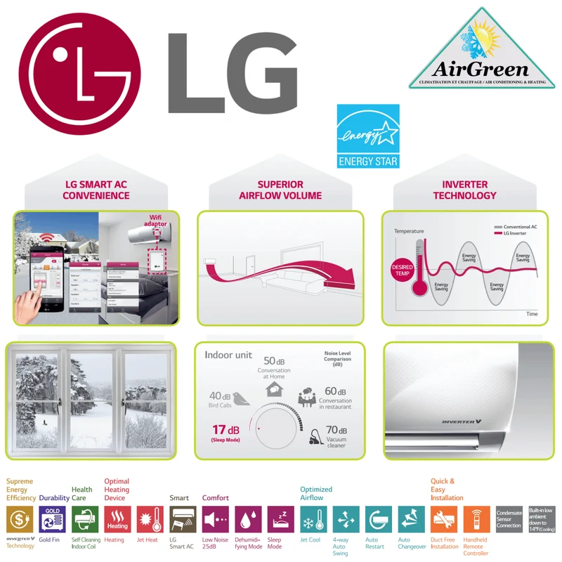 Thermopompe Murale LG ART COOL PRESTIGE de 9 000 BTU Montréal