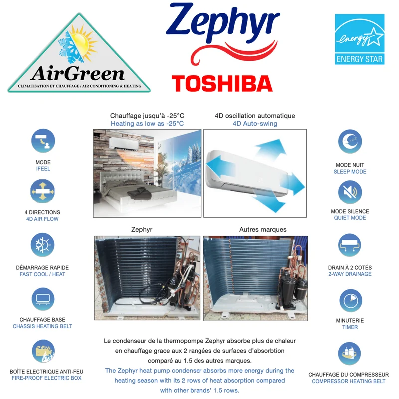 Thermopompe Murale Zephyr 23 de 18 000 BTU Montréal