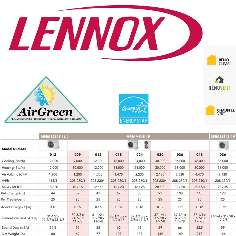Thermopompe Murale Lennox MPB de 9 000 BTU Montréal