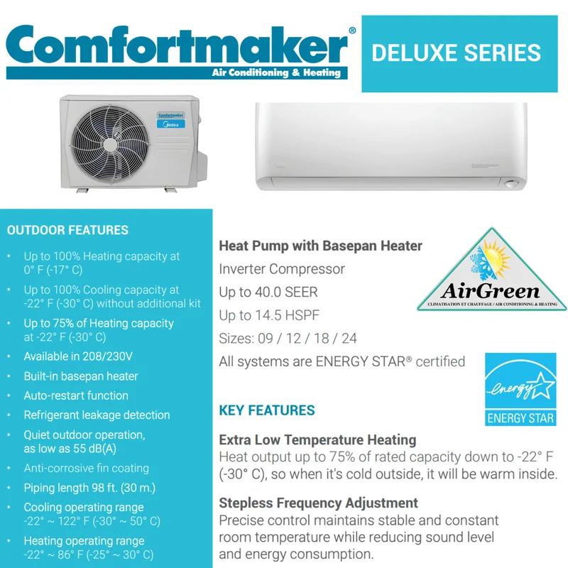 Thermopompe Murale Comfortmaker (DLCPRA) SOFTSOUND DE LUXE de 9 000 BTU Montréal (-30°C)