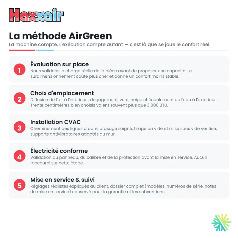 Thermopompe Murale HAXXAIR T2D 12 000 BTU