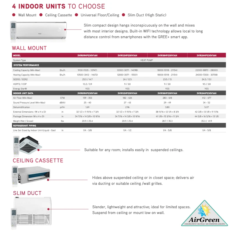 Thermopompe Murale GREE VIREO GEN3 de 24 000 BTU Montréal (-30°C)