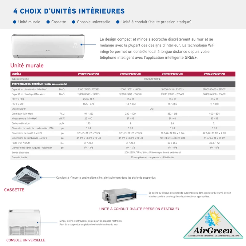 Thermopompe Murale GREE VIREO GEN3 de 18 000 BTU Montréal (-30°C)