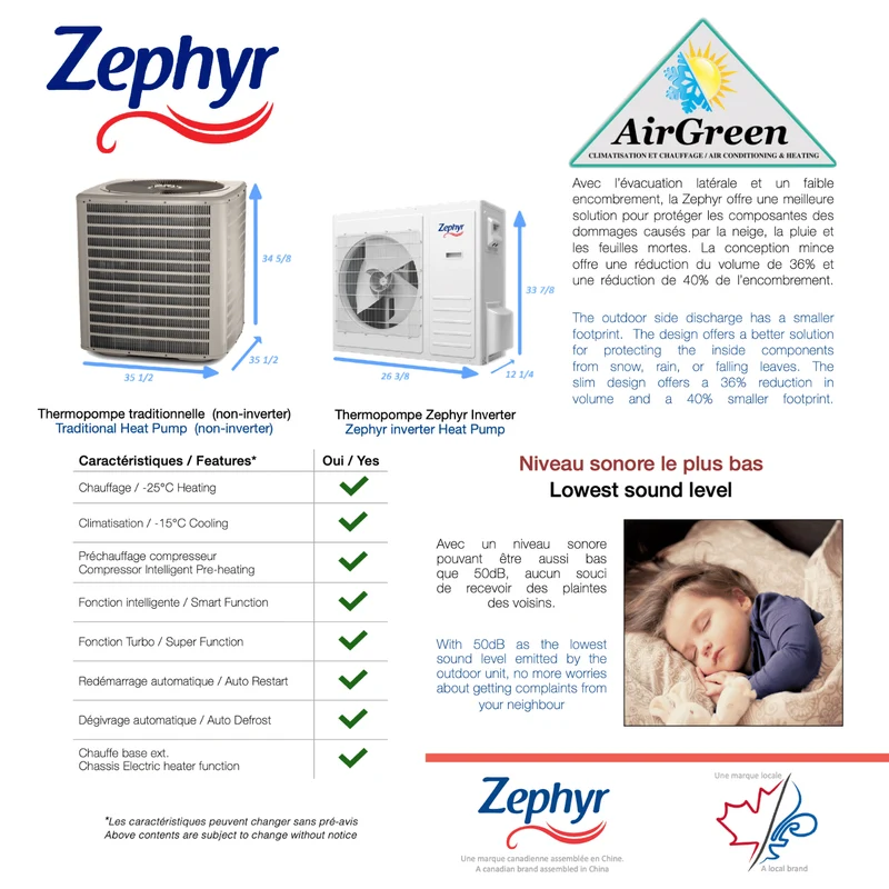 Thermopompe Centrale Zephyr 18 SEER 3 Tonnes