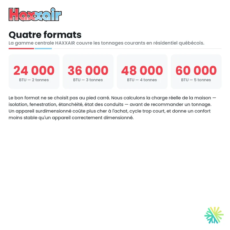 Thermopompe Centrale Haxxair 5 Tonnes