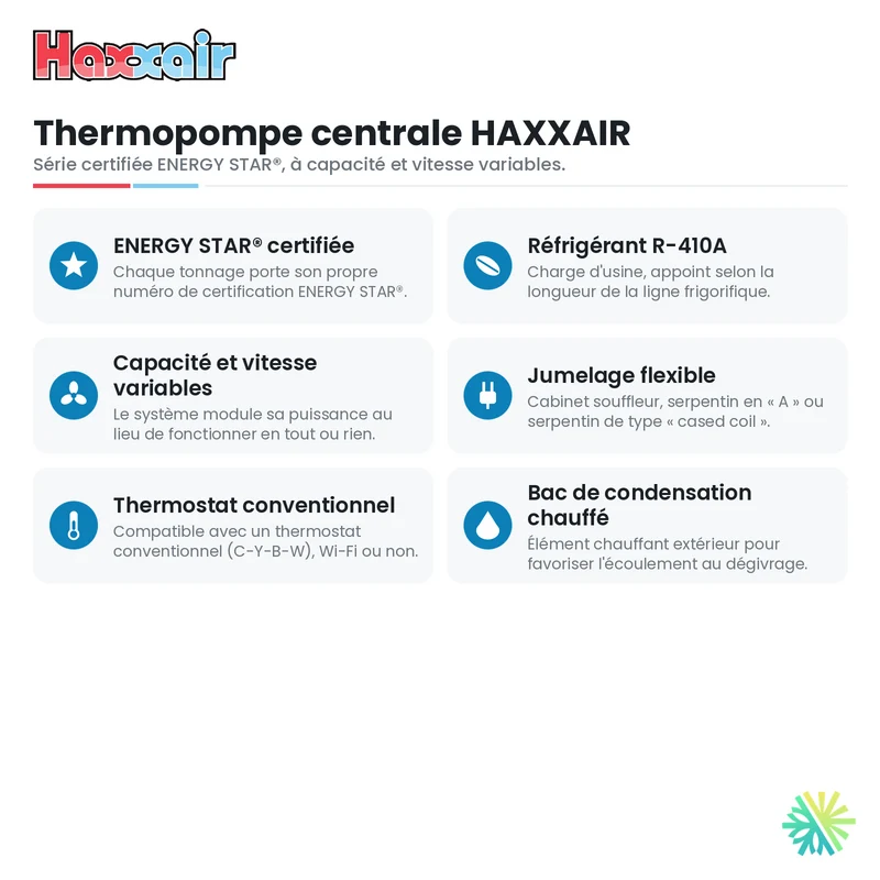 Thermopompe Centrale Haxxair 3 Tonnes