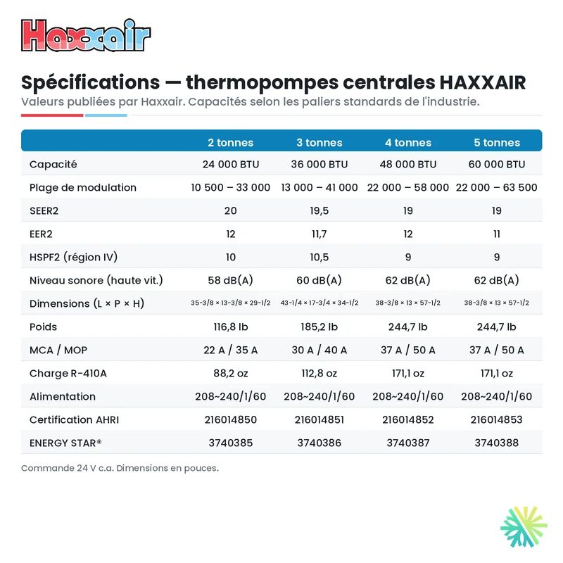 Thermopompe Centrale Haxxair 2 Tonnes