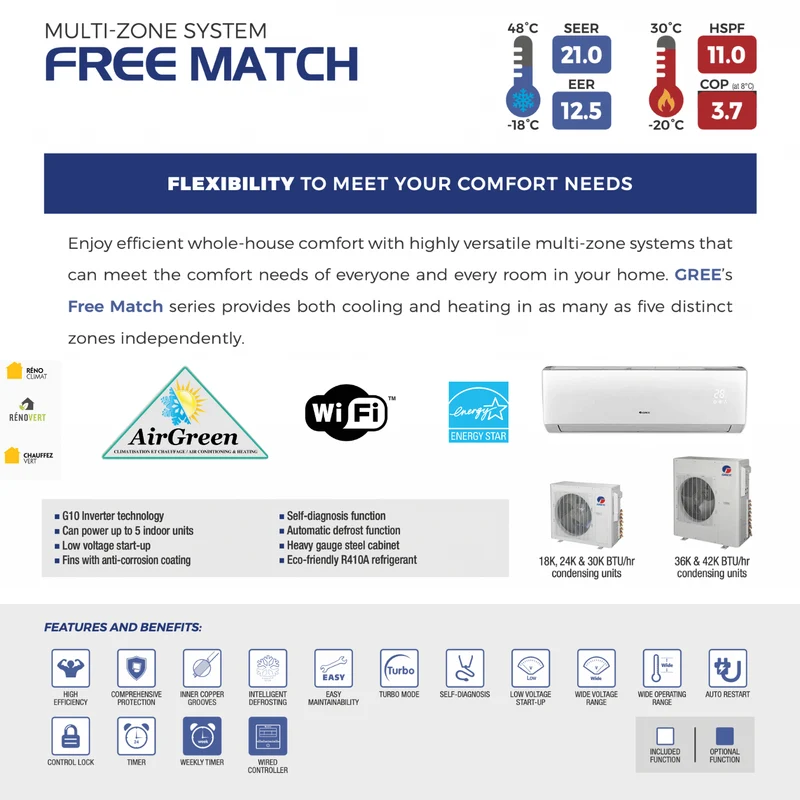 Thermopompe Cinq Zone Gree Free Match Compresseur 42 000 BTU Montréal