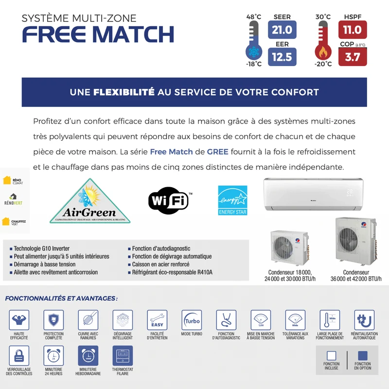 Thermopompe Cinq Zone Gree Free Match Compresseur 36 000 BTU Montréal
