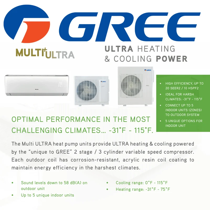 Thermopompe Double Zone Gree Multi+ Ultra Compresseur 18 000 BTU Montréal