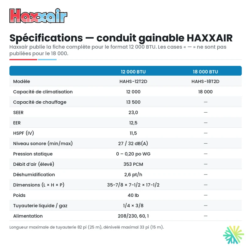 Climatiseur Mural HAXXAIR 18 000 BTU Montréal