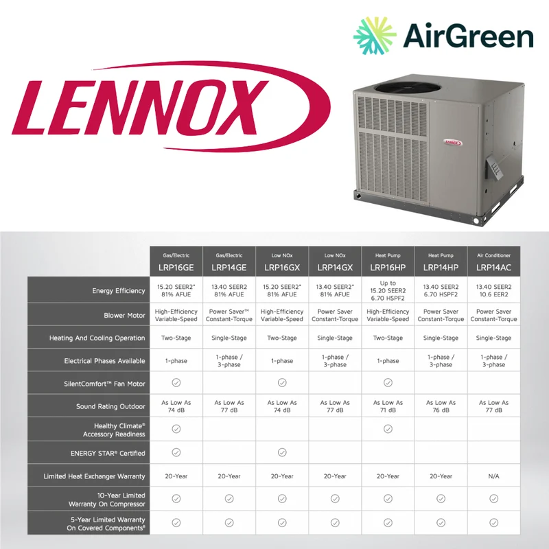 Thermopompe Monobloc Lennox LRP16HP de 2 Tonnes | Montréal, Laval, Longueuil, Rive Sud et Rive Nord