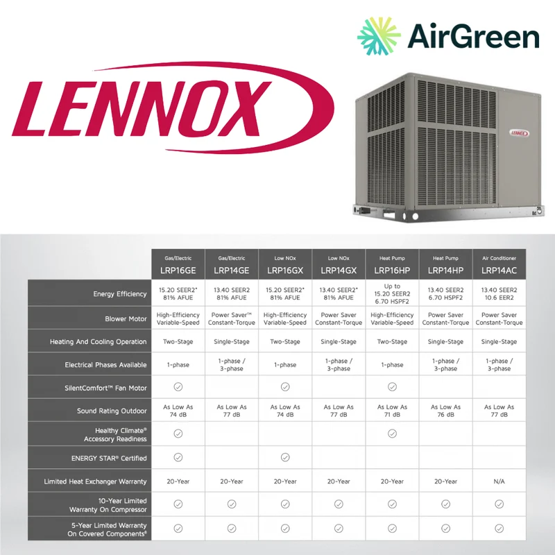 Thermopompe Monobloc Lennox LRP14HP de 2 Tonnes | Montréal, Laval, Longueuil, Rive Sud et Rive Nord