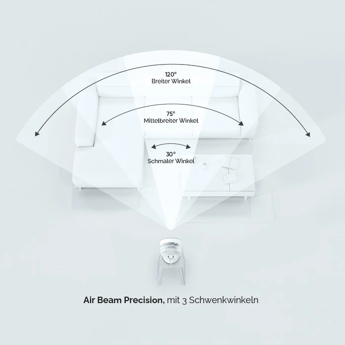MeacoFan Sefte® Pro 10 Tischventilator