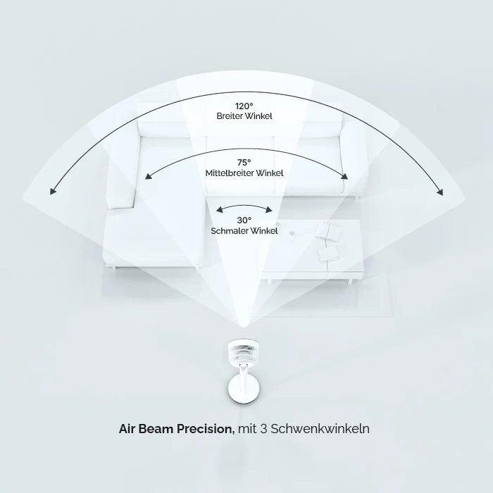 MeacoFan Sefte® Pro 10 Standventilator