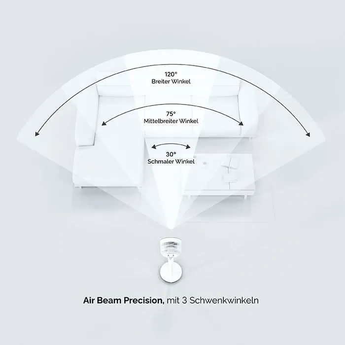 MeacoFan Sefte® 10 Standventilator