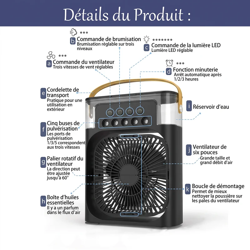 Ventilateur Climatiseur 3 en 1 Humidificateur - Canicule été